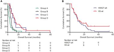 Clinical, pathological, and radiological features of 80 pediatric diffuse intrinsic pontine gliomas: A single-institute study